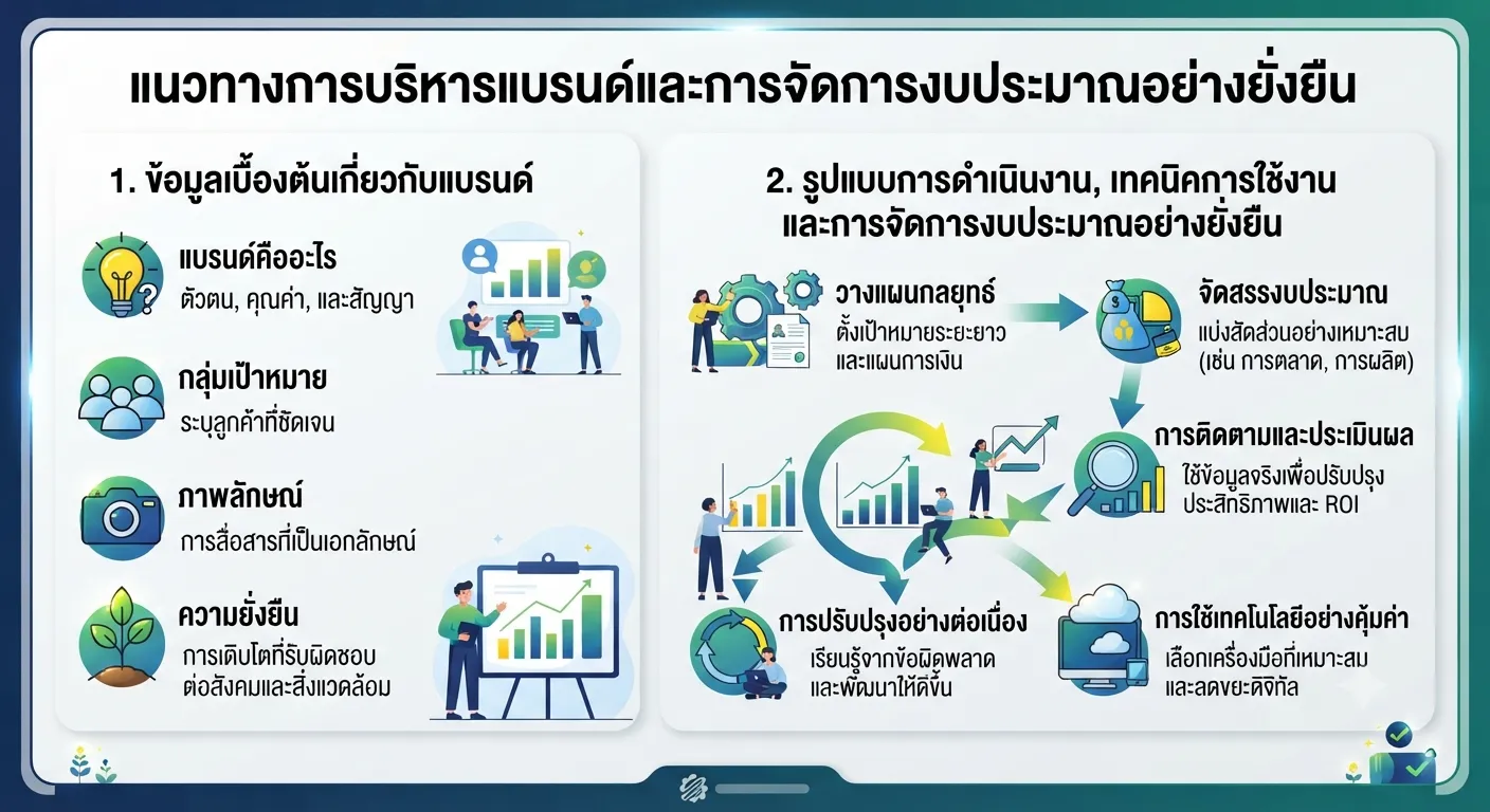 เทคนิคการใช้งานและการจัดการงบประมาณอย่างยั่งยืน