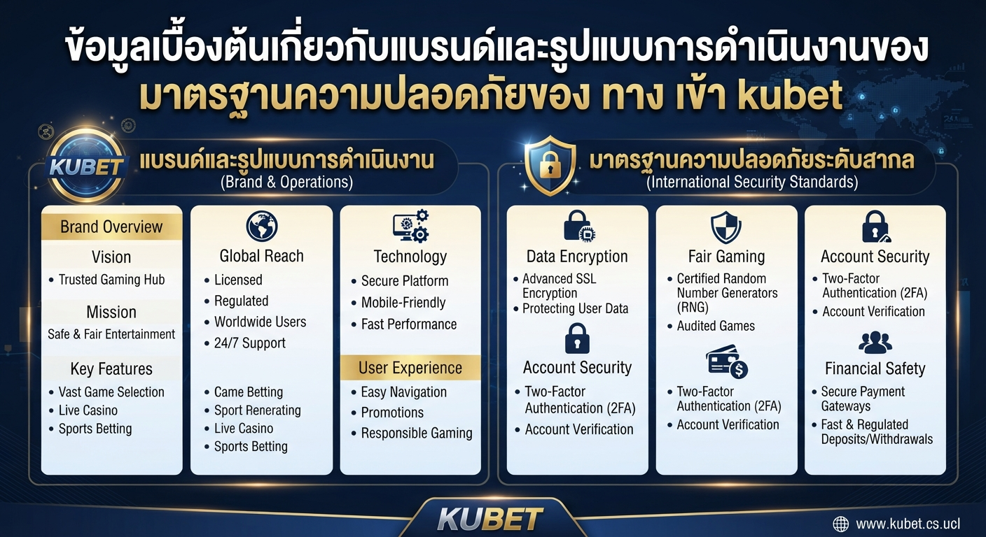มาตรฐานความปลอดภัยของ ทาง เข้า kubet